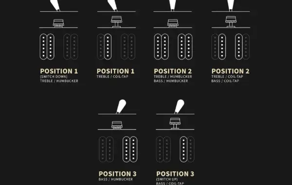 PRS 114261 SRCONTROLE DIAGRAMME